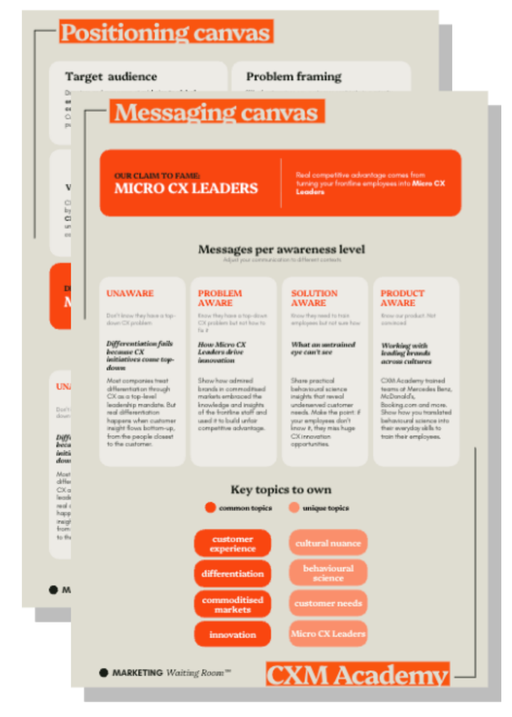 Positioning and messaging canvas